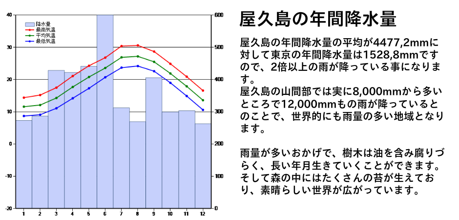 年間降水量グラフ